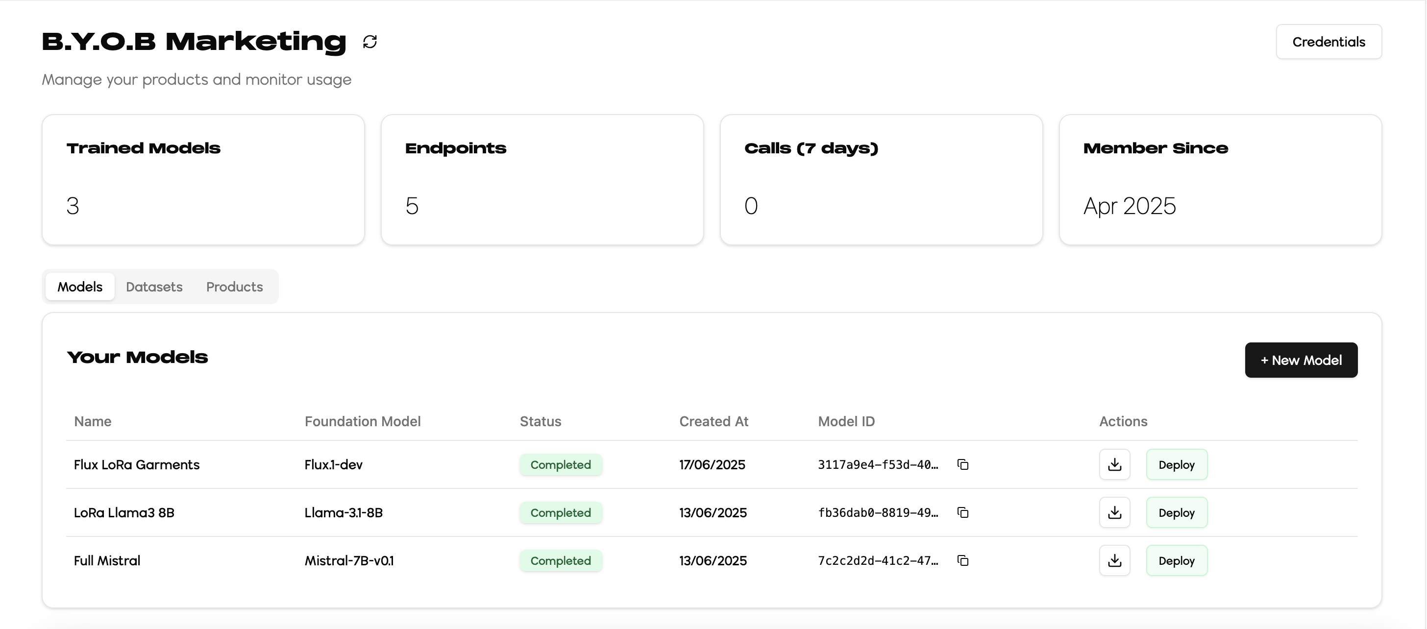 Nodehaus Dashboard